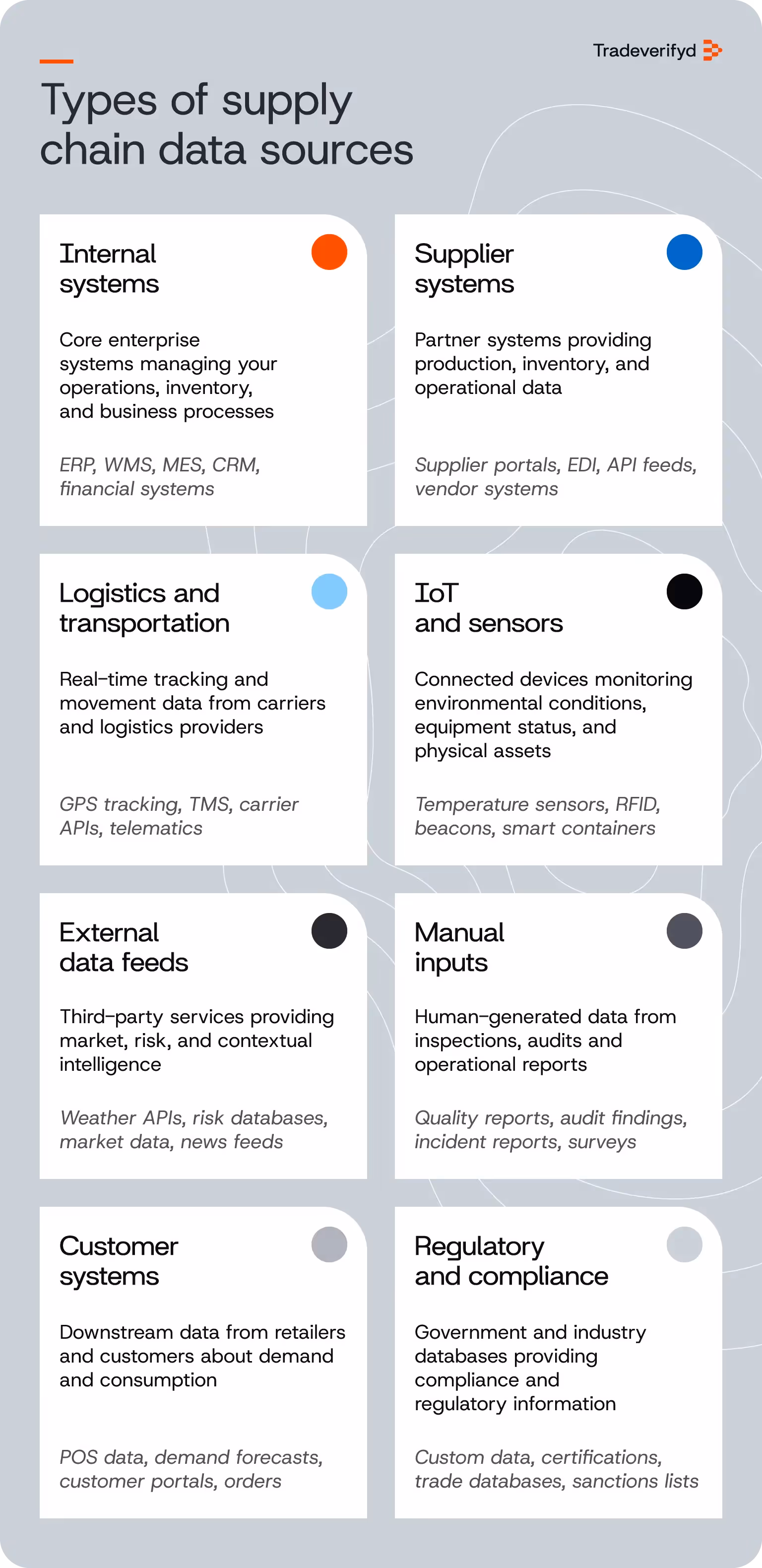 Types of supply chain data sources